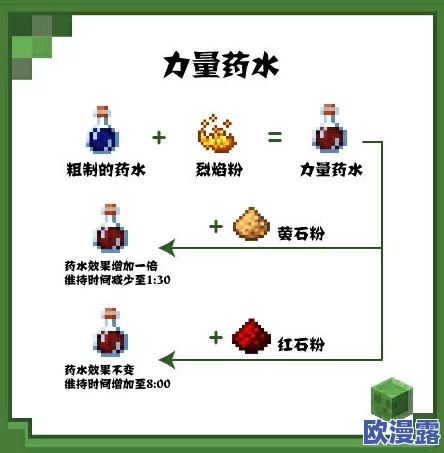 我的世界迅捷药水怎么做？详细制作过程与配方大揭秘