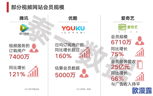 羞羞视频网站免费:最新动态显示该平台推出多项新功能,用户体验大幅提升,吸引了更多观众的关注与参与 羞羞视频网站免费:最新动态显示该平台推出多项新功能,用户体验大幅提升,吸引了更多观众的关注与参与