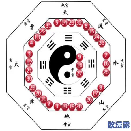部落冲突10本高效防御！八卦九宫阵型布局策略全分享