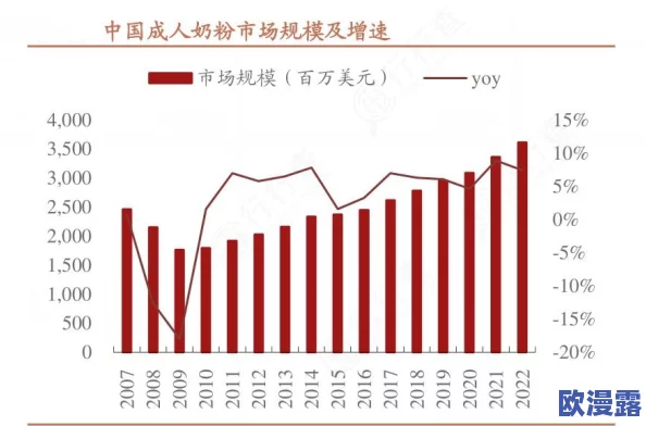 美国特级黄色大片：行业监管加强，内容创作与消费趋势发生显著变化，影响未来市场发展方向