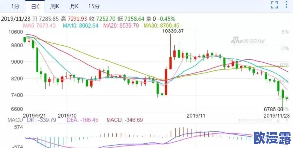 91汇：全球首个虚拟货币交易平台上线，投资者热情高涨引发市场震荡！