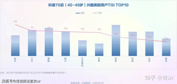 欧美视频久久久：最新动态揭示了该领域的热门趋势与用户偏好，吸引了越来越多的观众关注和参与