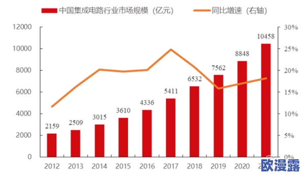 国产做爰一区二区:最新动态揭示行业发展趋势与市场前景,助力国产品牌崛起与创新 国产做爰一区二区:最新动态揭示行业发展趋势与市场前景,助力国产品牌崛起与创新