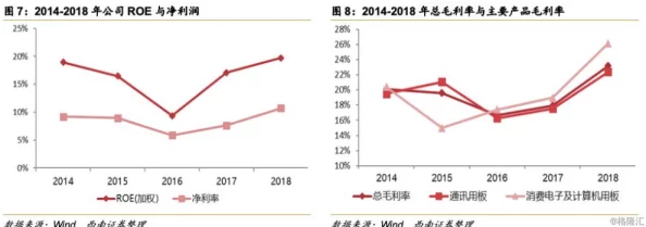 轻轻＊：最新动态显示该项目在技术研发上取得重大进展，预计将于下季度正式发布，引发行业广泛关注