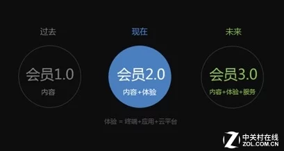久久久精品免费观看：最新动态揭示了该平台在内容更新和用户体验方面的持续优化，吸引了更多观众的关注与参与
