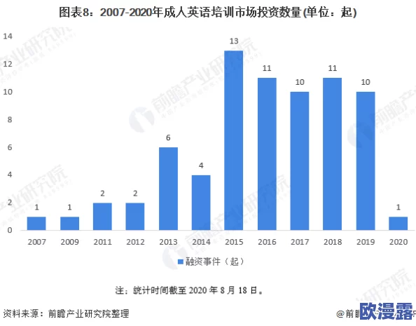 欧美黄色录像一级片：最新进展与行业动态分析，探讨市场变化及其对未来发展的影响