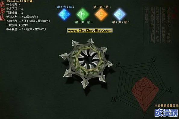 暗器攻击在禁地通关中的策略与效果深度作用分析
