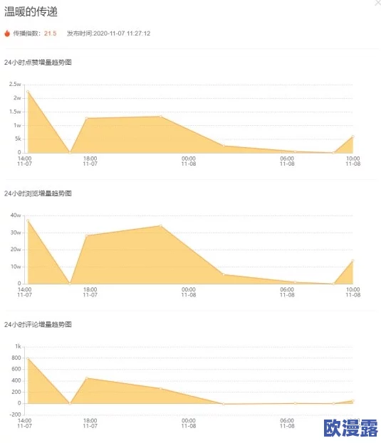 深夜福利小视频:最新动态揭示了平台内容更新频率加快,用户互动热度持续上升,精彩不断引发关注 深夜福利小视频:最新动态揭示了平台内容更新频率加快,用户互动热度持续上升,精彩不断引发关注