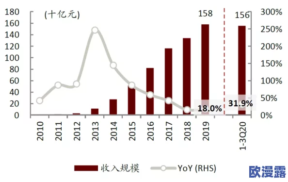 插坤：最新动态揭示其在科技领域的创新进展与市场影响力，值得关注的未来发展趋势分析