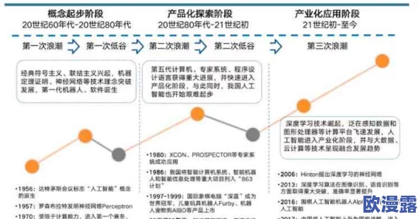 国产自视频技术取得新进展，推动智能化应用与内容创作的深度融合，助力行业快速发展与创新