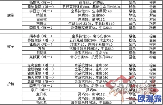 剑侠情缘手游攻略：名将袁承志刷新位置详解及掉落物品一览表