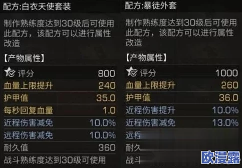 明日之后游戏攻略：衣服配件制作方法详解及属性配方全面汇总