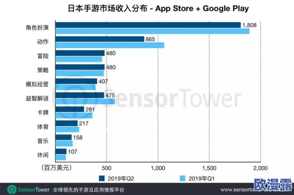 日本啪啪小视频：最新动态揭示了该领域的热门趋势与用户偏好，吸引了越来越多年轻人的关注与参与