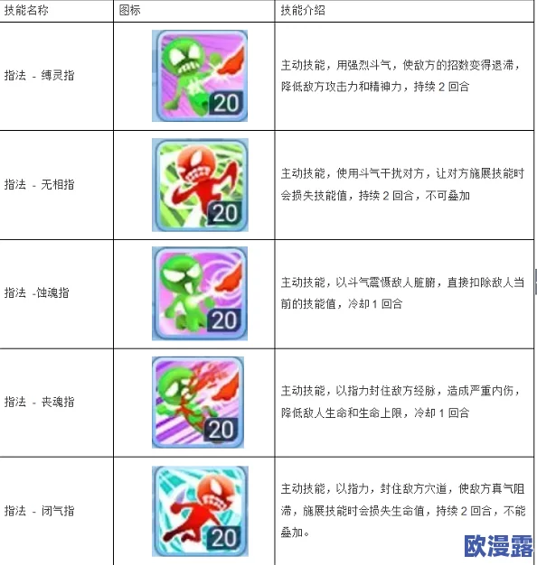 水浒Q传手游武师角色属性加点策略与选择推荐指南