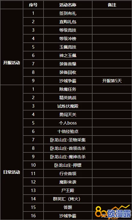 龙之Q传最新开服时间与详细开区时间表全览指南 龙之Q传最新开服时间与详细开区时间表全览指南