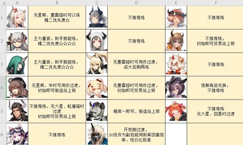 明日方舟新手必看：高效打法策略与角色搭配推荐指南