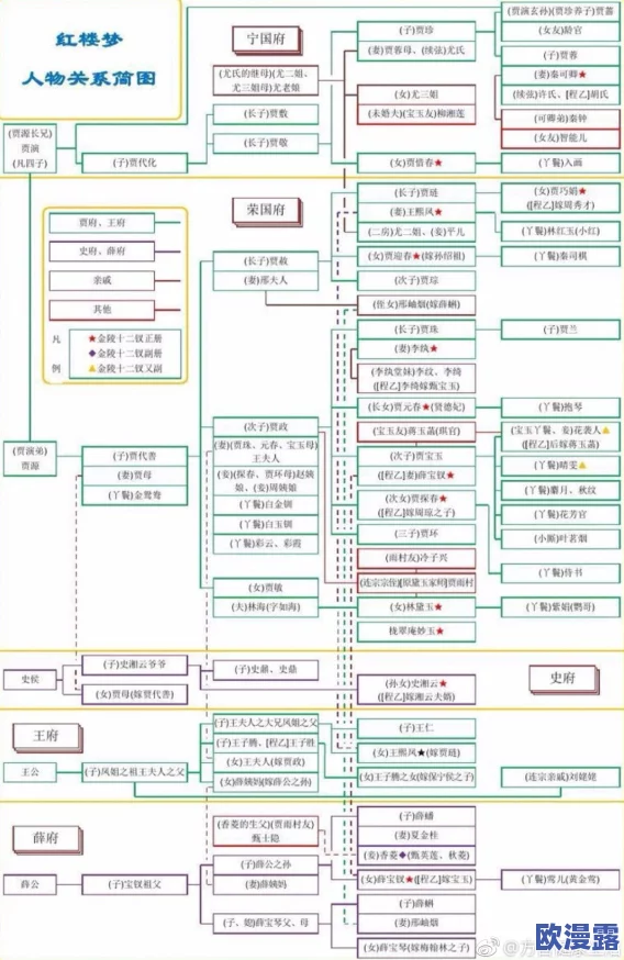 红楼梦h全肉：最新动态揭示了作品中人物关系的复杂性与情感纠葛，吸引了众多读者的关注与讨论