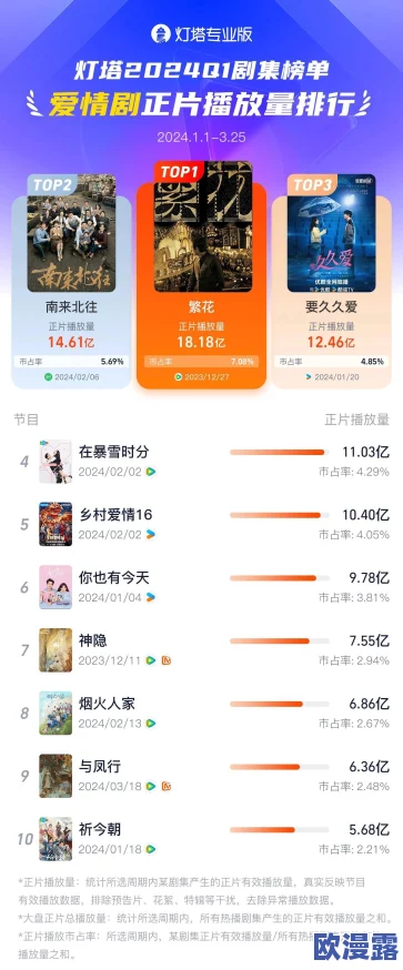 99久久免费国产精品热:最新动态显示该平台用户活跃度持续上升,吸引了更多内容创作者加入 99久久免费国产精品热:最新动态显示该平台用户活跃度持续上升,吸引了更多内容创作者加入