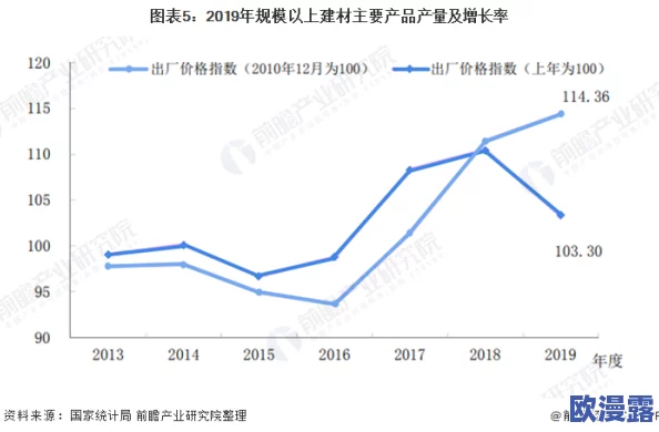 欧美级毛片:最新动态揭示行业发展趋势与市场变化,分析各大平台的竞争格局及用户偏好 欧美级毛片:最新动态揭示行业发展趋势与市场变化,分析各大平台的竞争格局及用户偏好