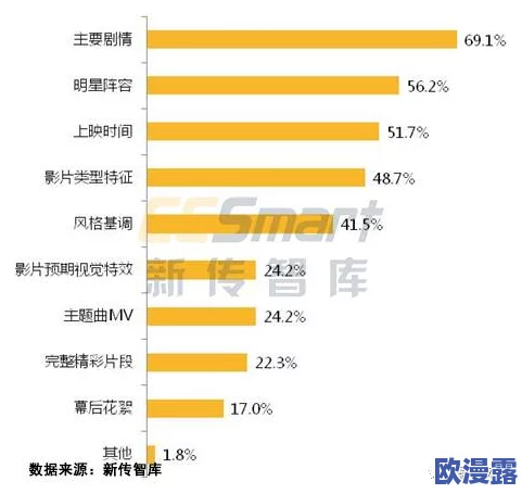 日韩黄色片在线观看：最新动态与趋势分析，探讨其在当今社会文化中的影响及受众反应