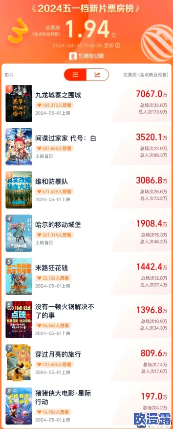 精品国产影院＂最新动态：新片上映引发观众热潮，票房持续攀升，影迷期待更多优质国产影片