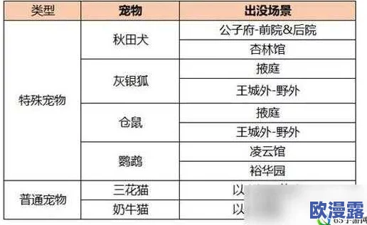 旅行物语全面攻略：宠物捕捉技巧大揭秘，轻松抓获心仪萌宠