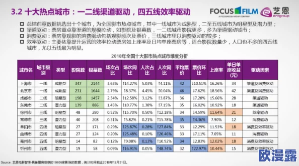 日韩欧美～中文字幕：最新动态揭示全球影视作品在中文市场的热度与观众偏好变化，推动文化交流新趋势