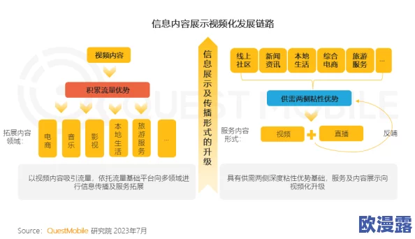 黄h视频在线观看视频：最新动态揭示了该平台的用户增长趋势及内容更新情况，引发广泛关注与讨论