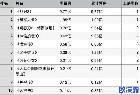 渔夫荒淫性艳史在线观看:最新动态揭示了该影片在网络平台上的热度持续攀升,观众反响热烈 渔夫荒淫性艳史在线观看:最新动态揭示了该影片在网络平台上的热度持续攀升,观众反响热烈