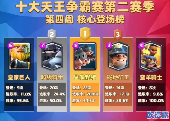 皇室战争中的皮卡日常:大皮卡携小皮卡共赴战场趣事多 皇室战争中的皮卡日常:大皮卡携小皮卡共赴战场趣事多