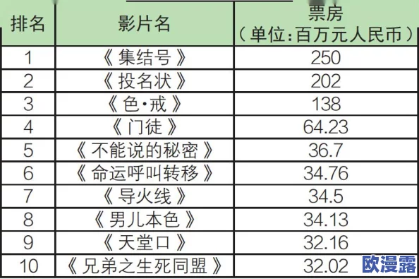 级国产不卡毛片:最新动态揭示行业发展趋势与市场反应,用户体验持续优化,内容丰富多样化 级国产不卡毛片:最新动态揭示行业发展趋势与市场反应,用户体验持续优化,内容丰富多样化