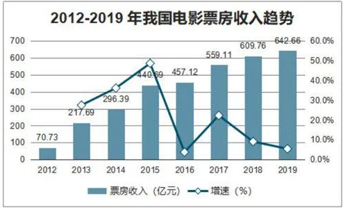 日本欧美一区二区免费视：最新动态与发展趋势分析，探讨其对影视行业的影响及未来前景