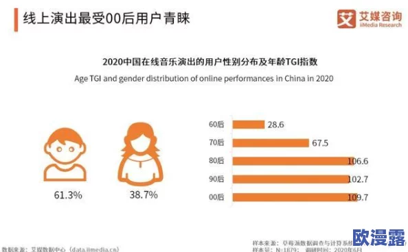 香蕉视频久久久:最新动态揭示平台内容更新频繁,用户互动持续增加,吸引了更多年轻观众的关注与参与 香蕉视频久久久:最新动态揭示平台内容更新频繁,用户互动持续增加,吸引了更多年轻观众的关注与参与