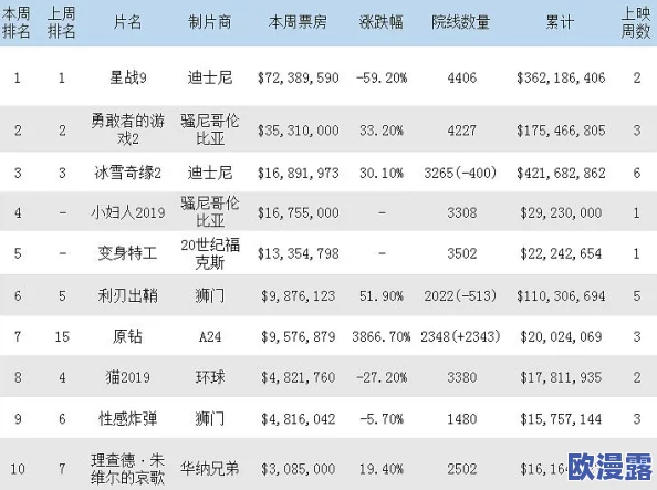 荡公乱妇电影:最新动态揭示影片在票房和观众反响上的惊人表现,引发热议与讨论 荡公乱妇电影:最新动态揭示影片在票房和观众反响上的惊人表现,引发热议与讨论