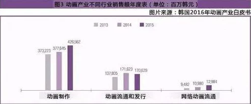 日本韩国黄色片：最新动态与行业发展趋势分析，探讨文化影响及市场变化