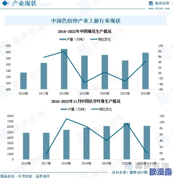 一级全黄台湾一级：探讨台湾地区的色情产业现状及其对社会文化的影响分析