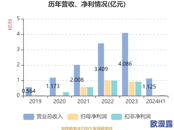 色综合精品久久久久久久：最新动态揭示了行业发展趋势与市场需求变化，助力企业把握机遇，实现可持续增长