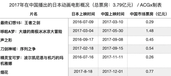 日本aaaa毛片在线看:最新动态揭示了该领域的趋势变化与用户需求,吸引了众多观众的关注与讨论 日本aaaa毛片在线看:最新动态揭示了该领域的趋势变化与用户需求,吸引了众多观众的关注与讨论