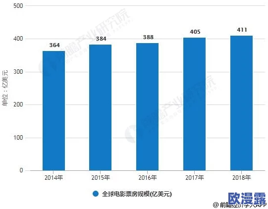 欧美国产在线看：最新进展与趋势分析，探讨影视作品在全球市场的影响力及观众偏好的变化