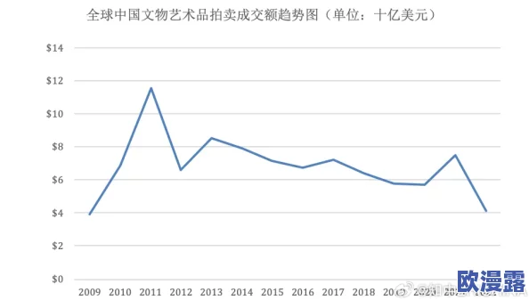 精品亚洲国产国拍：最新动态揭示市场趋势与艺术品投资机会，吸引众多收藏家和投资者关注