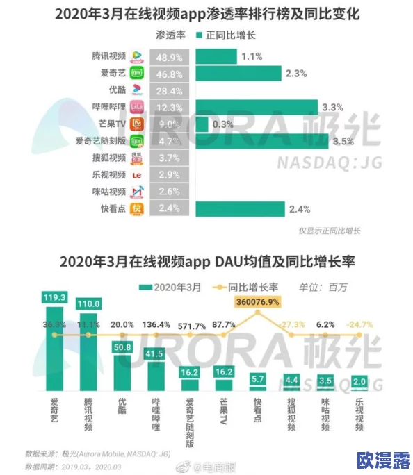 草逼视频app最新动态:平台新增多项功能,用户体验大幅提升,内容丰富度和互动性显著增强 草逼视频app最新动态:平台新增多项功能,用户体验大幅提升,内容丰富度和互动性显著增强