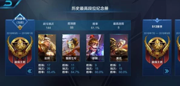 王者荣耀S14赛季强势英雄排行一览及梯度分析详解