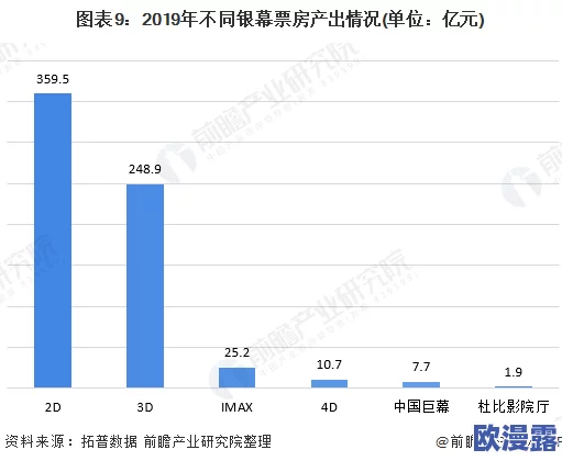 探索一级特黄aaa大片的魅力与影响：影视行业中的新趋势与发展