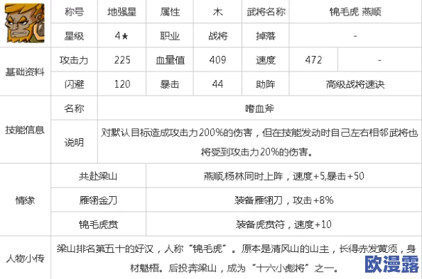 全民水浒非R玩家必备：蓝卡武将排行与选择策略深度攻略