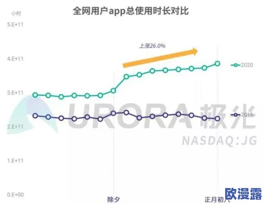手机毛片在线观看：最新动态揭示了用户对移动视频内容的需求持续增长，相关平台纷纷推出新功能以提升观看体验