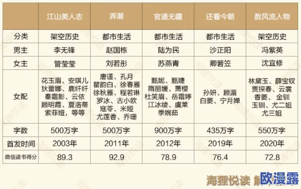 黄文肉多古代弄潮：