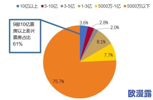 尤物在线观看精品国产福利片：最新动态与用户反馈分析，探讨其在网络视频平台中的影响力与发展趋势