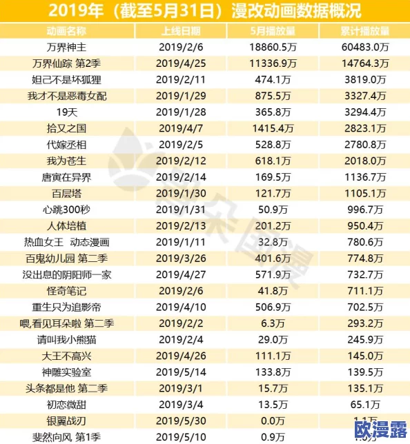日本黄视频在线播放:最新动态显示该平台用户活跃度持续上升,内容更新频率加快,吸引了更多年轻观众的关注 日本黄视频在线播放:最新动态显示该平台用户活跃度持续上升,内容更新频率加快,吸引了更多年轻观众的关注