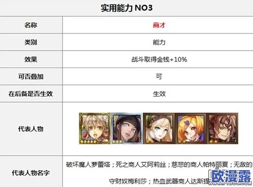 锁链战记角色详解：炎之战士范范全属性技能一览与分析