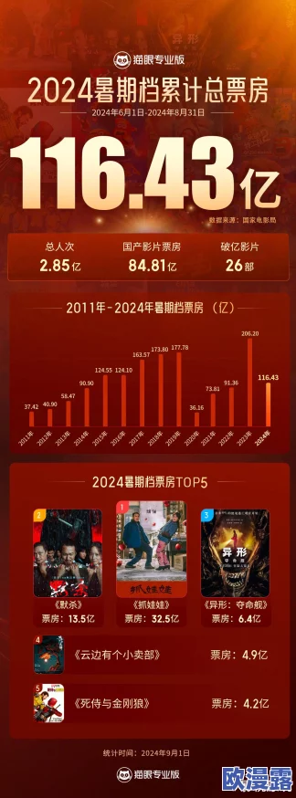 再深点灬舒服灬太大了电影：最新进展显示该影片在票房和观众反响上均取得了显著成功，成为热门话题